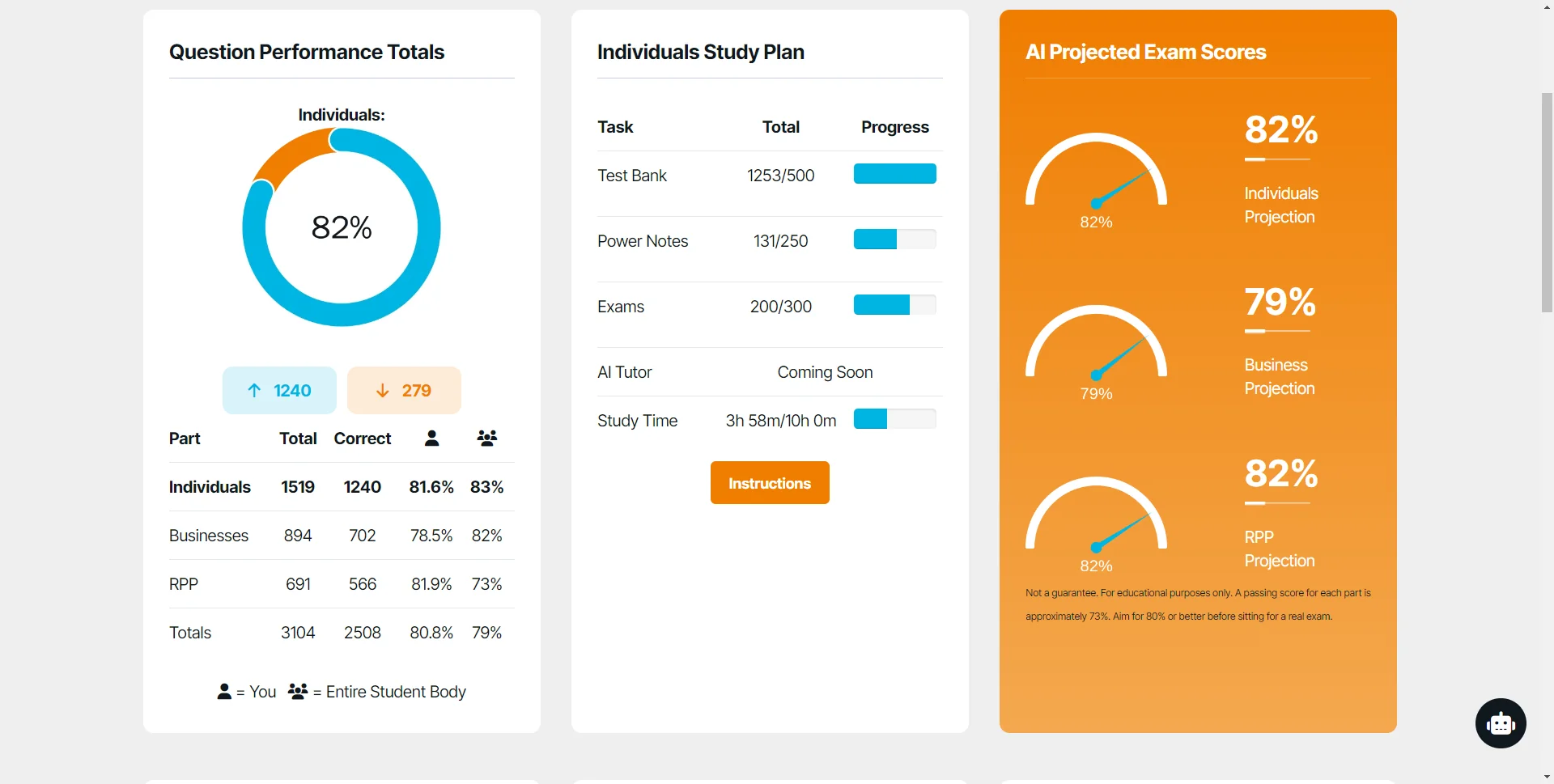 PassFast Passboard showing part progress and exam readiness